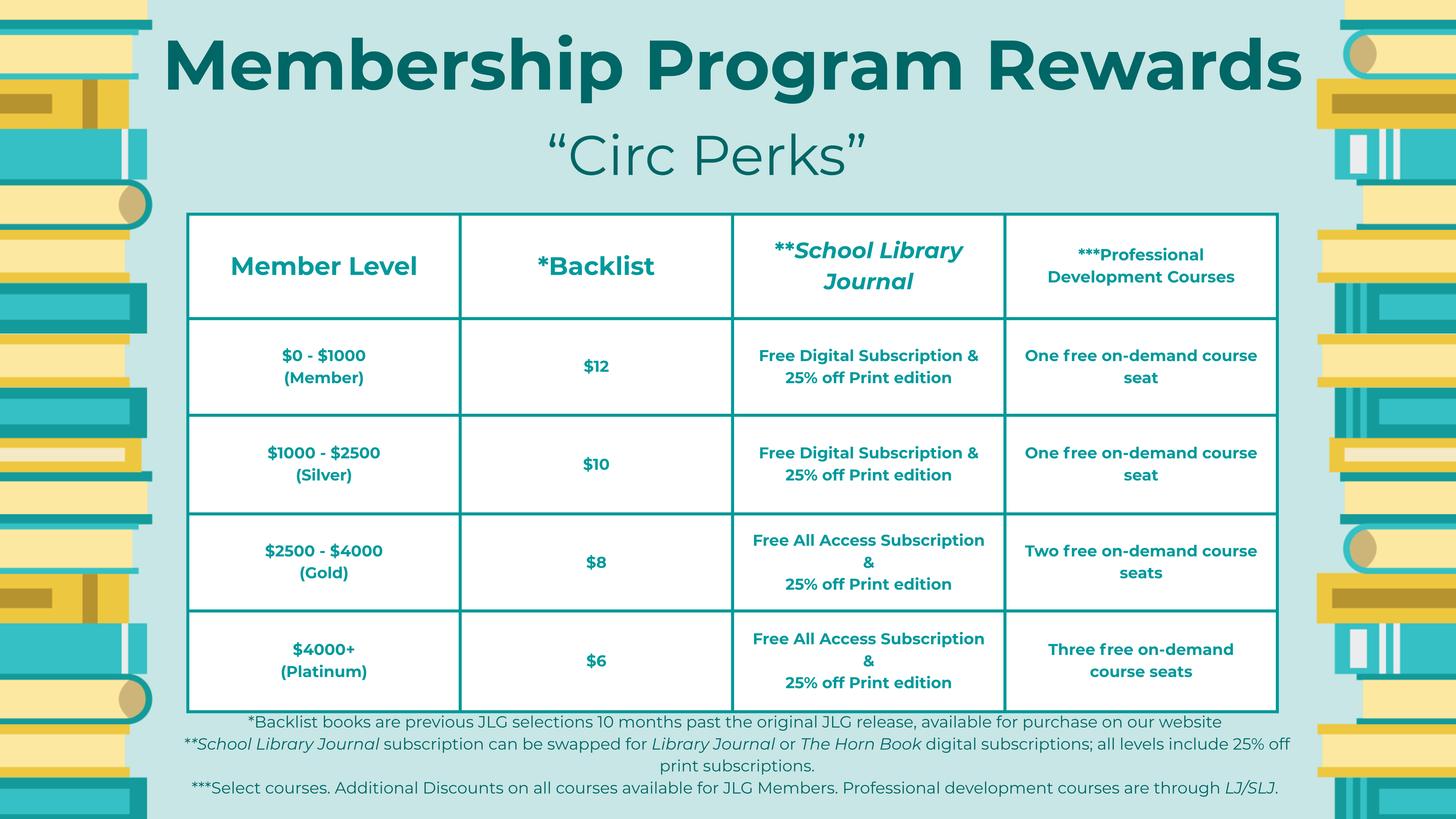 member benefits grid