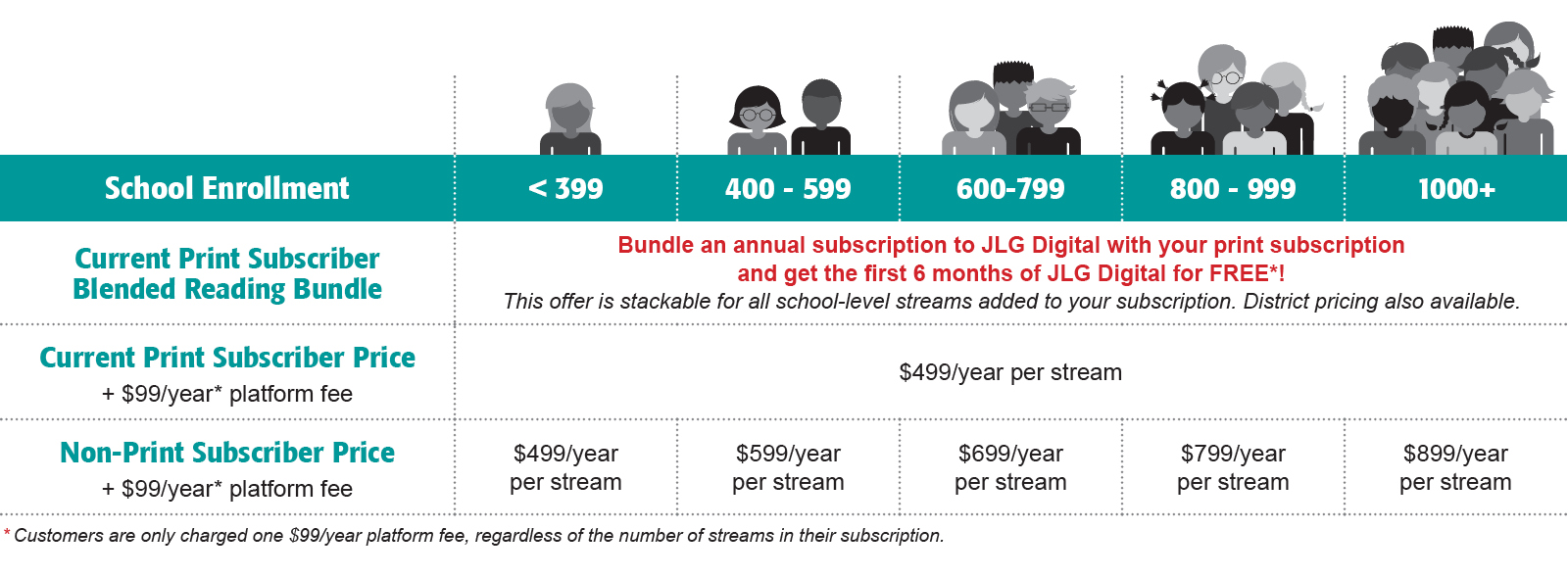JLG Digital Pricing Chart