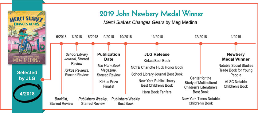 2019 Awards Timeline